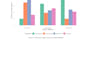 provide statistical and quantitative data analysis and modeling